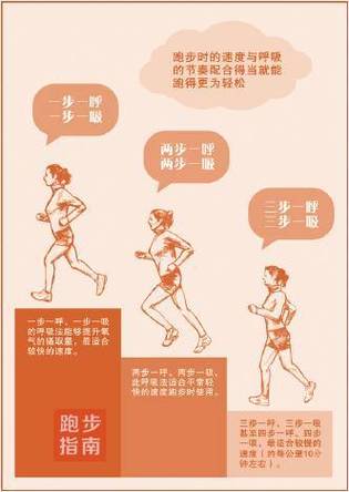 慢跑的正确方法与技巧和呼吸